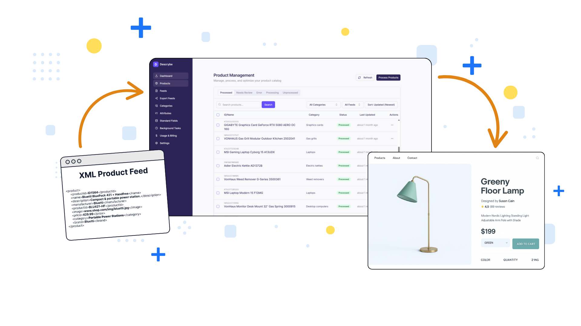 Descrybe platform preview demonstrating feed to product page transformation